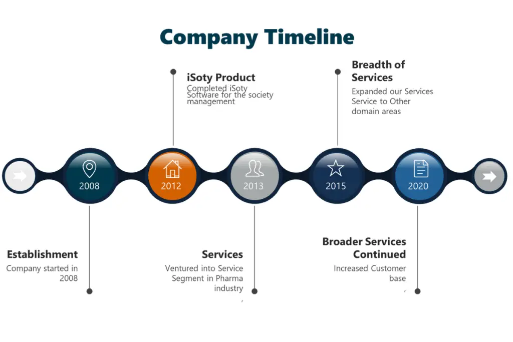 company timeline